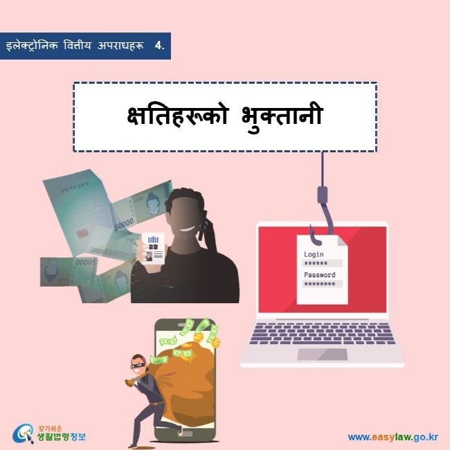 इलेक्ट्रोनिक वित्तीय अपराधहरू  4. क्षतिहरूको भुक्तानी  www.easylaw.go.kr